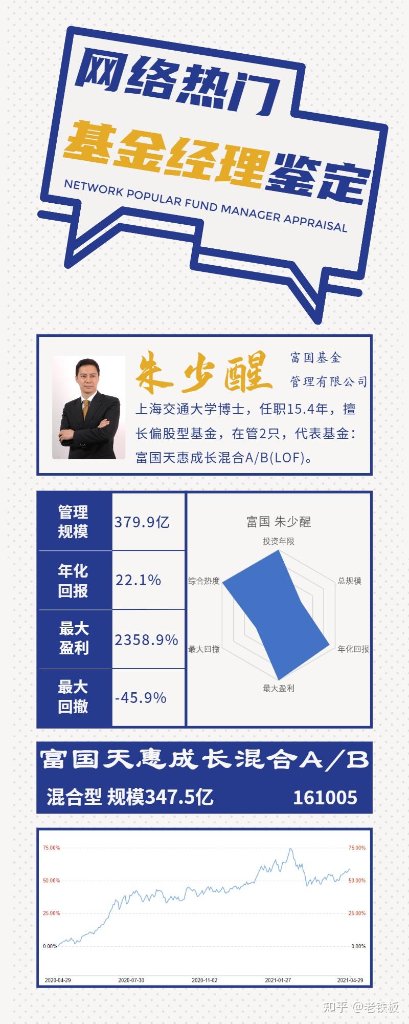 网络热门基金经理鉴定富国朱少醒