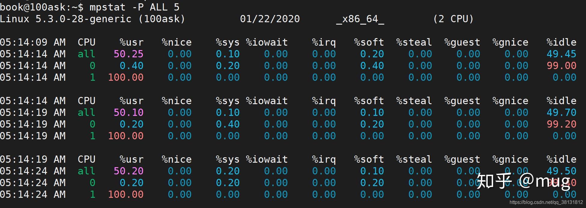 Linux性能优化实战之CPU——CPU基础篇 - 知乎