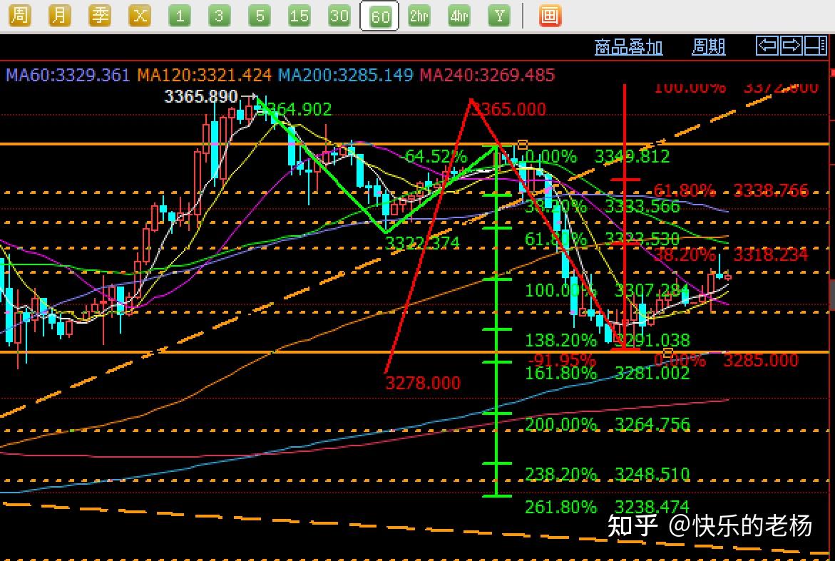 黄金，昨日暴跌后，会继续大跌吗？ - 知乎