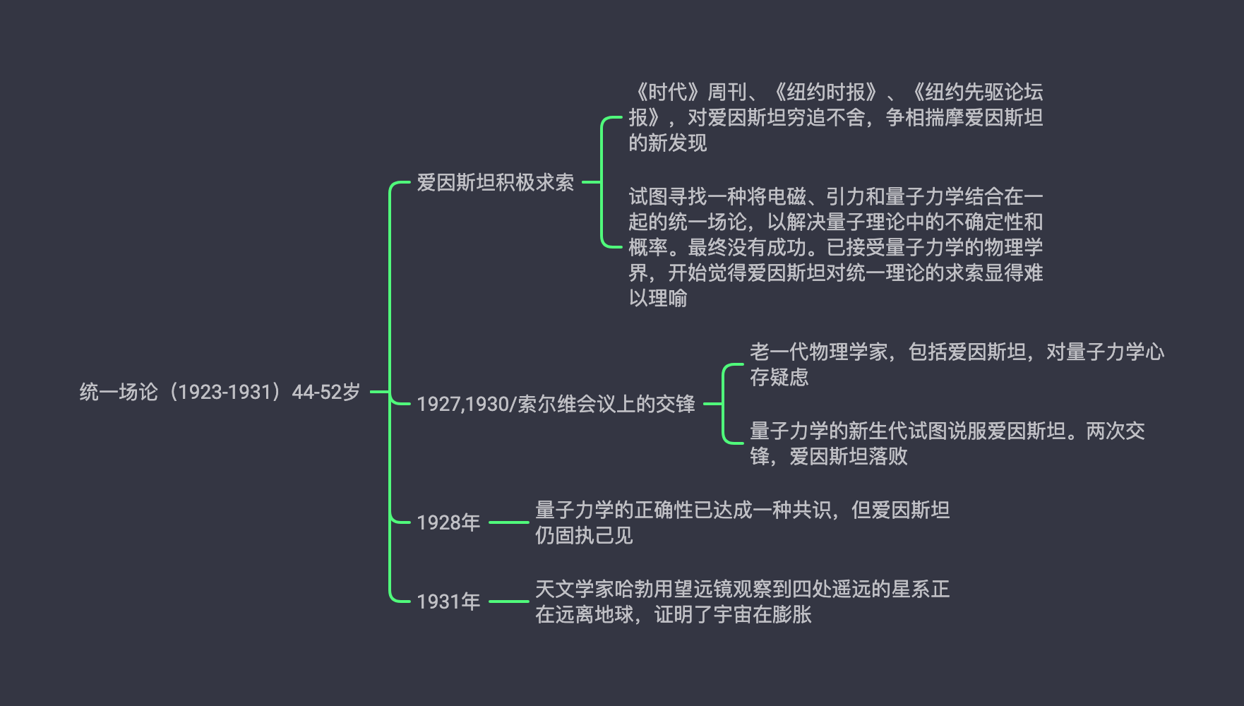 思维导图