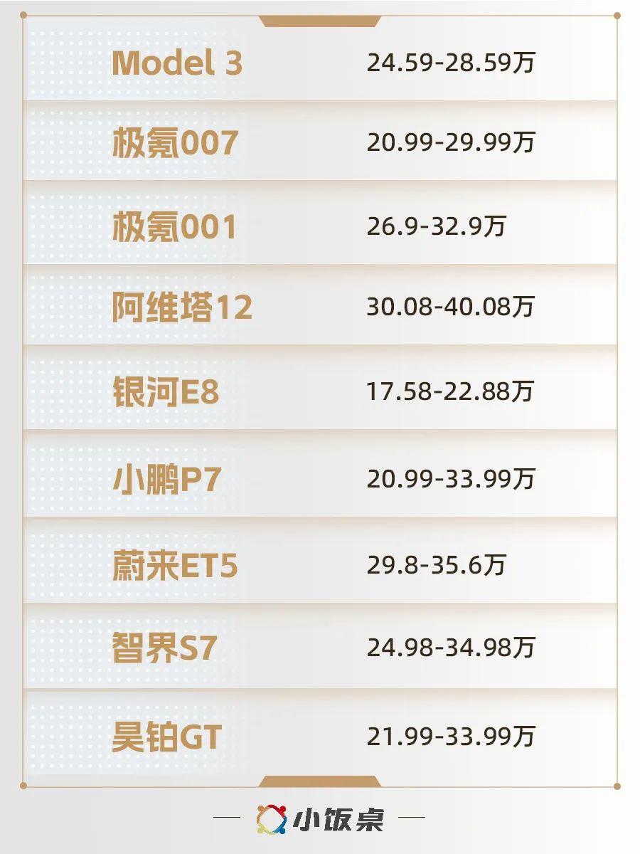 2159万起造车1000多天后雷军终于官宣了
