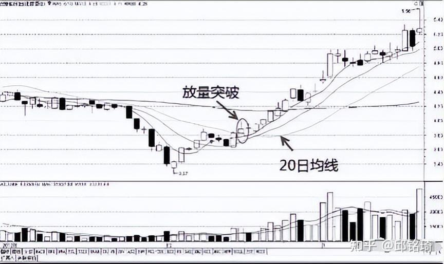 炒股16年全靠研究透這六種均線買入戰法讓我輕而易舉抓黑馬