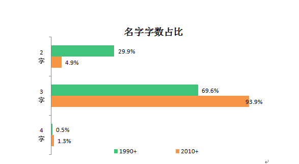 子涵子轩out了 如何给10后宝宝取一个独特亮眼的名字 知乎