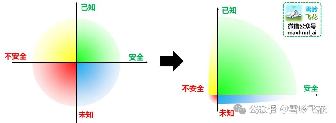 雪岭万字解析:l3自动驾驶冗余模式和设计纲要——"不