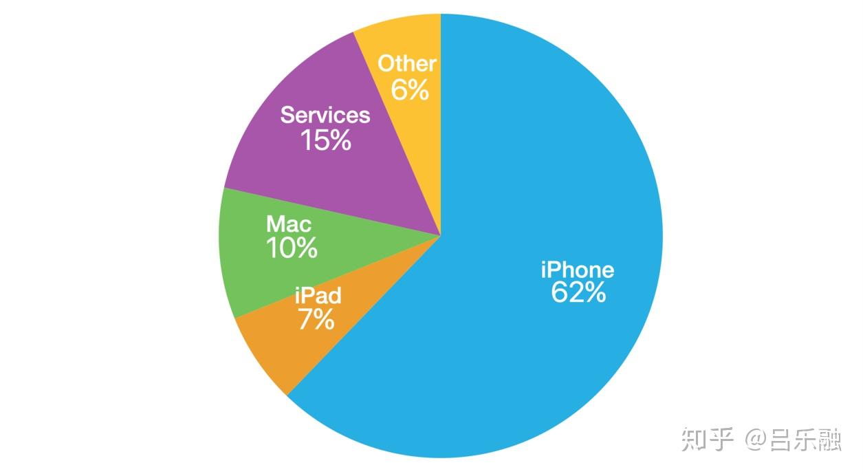 除了苹果，有一个中国公司市值曾达1万亿美元- 知乎
