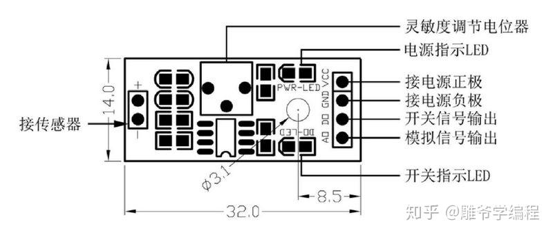 或硒化隔等半導體材料製成的特殊電阻器,其工作原理是基於內光電效應