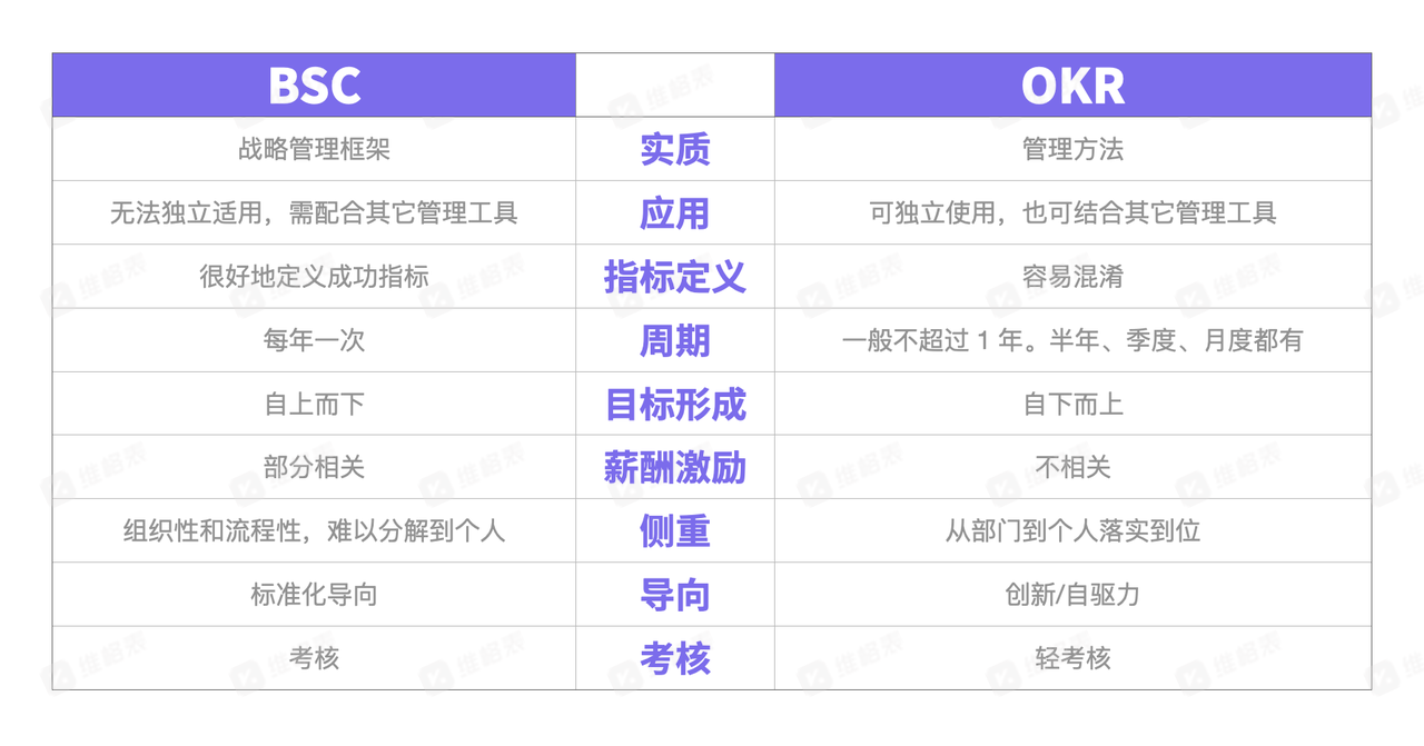 okr管理完全指導手冊附7個部門okr管理工具及模板免費下載