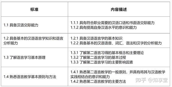 对外汉语的教案_初级对外汉语教学教案_教案范文 对外汉语