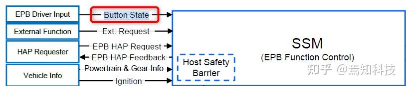 Epb Remote Control EPB功能安全笔记(7):EPB safety concept分析示例 - 知乎