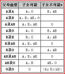 输血要看血型 血清治疗需要看血型吗 知乎