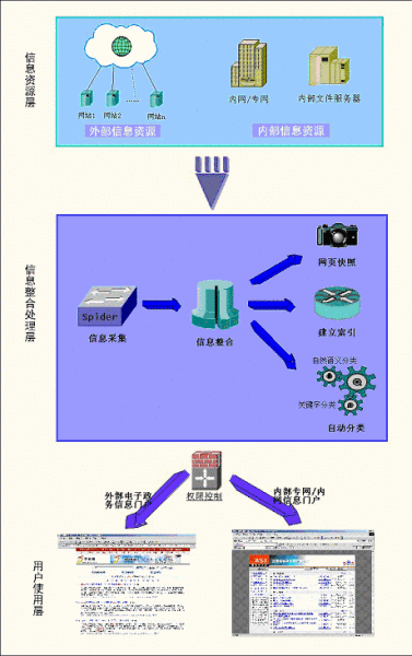 布尔逻辑检索 - 知乎