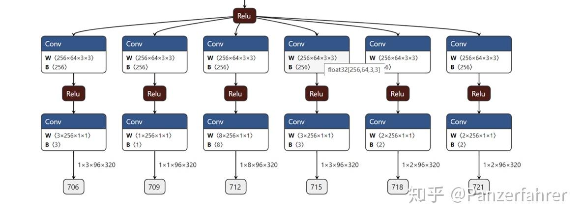 CenterNet(/Centertrack)-TensorRT-3D Detection(附代码) - 知乎