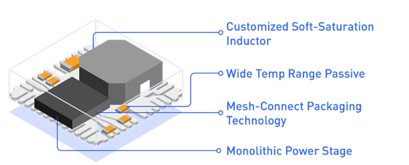 5G 基站应用的复杂性正在推动低 EMI DC/DC 模块的需求增长 - 知乎
