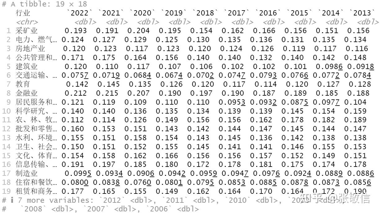 Tidyverse优雅编程】不平等性度量：计算分地区/行业年度基尼系数- 知乎