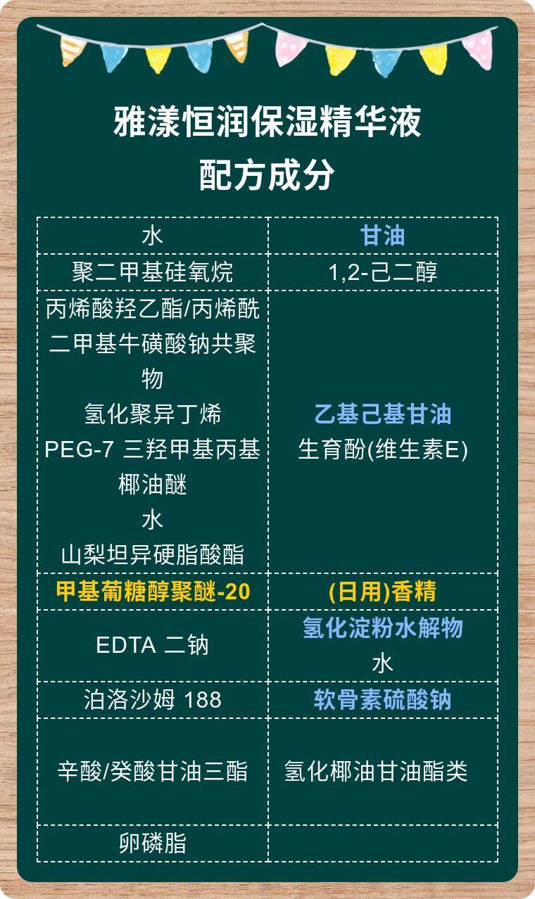 雅漾恒润保湿精华液小蛮腰配方成分解读作为一款普通的化妆水是合格的