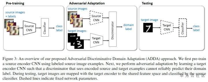 技术干货丨隐私保护下的迁移算法 技术干货丨隐私保护下的迁移算法