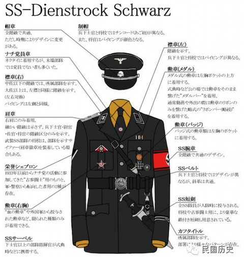 历史