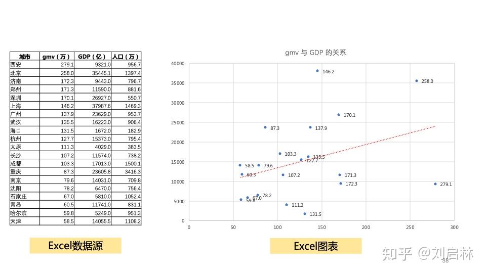 Excel 制作图表：初级、中级、高级实战 - 知乎