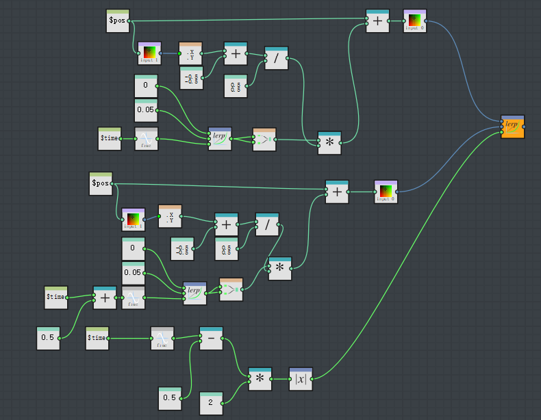 Substance Designer中实现flowmap流动效果 - 知乎
