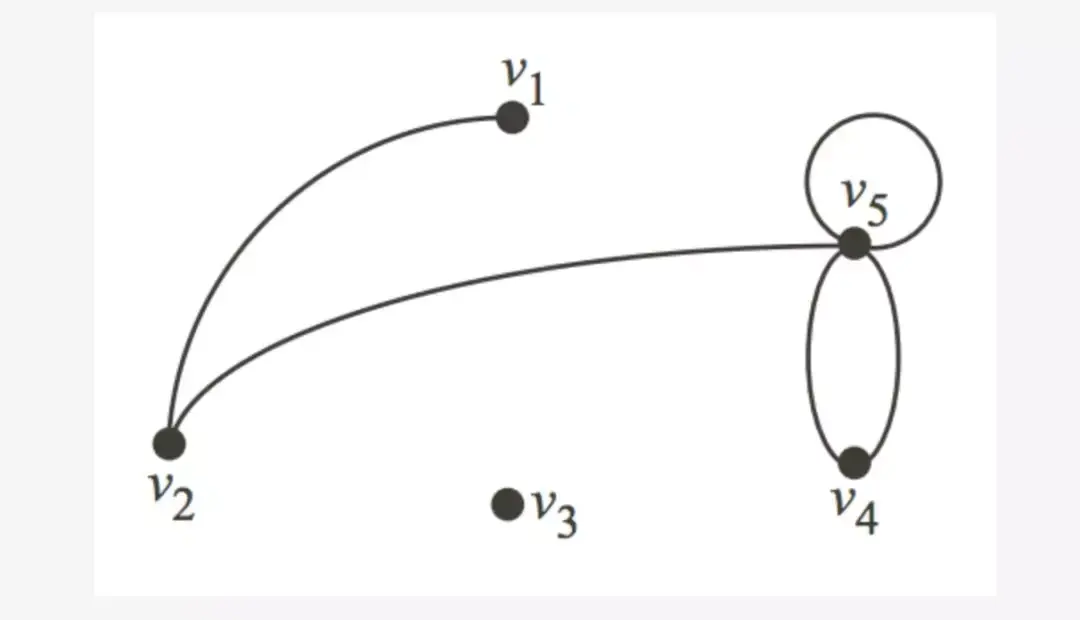 一文带你入门图论和网络分析 - 知乎