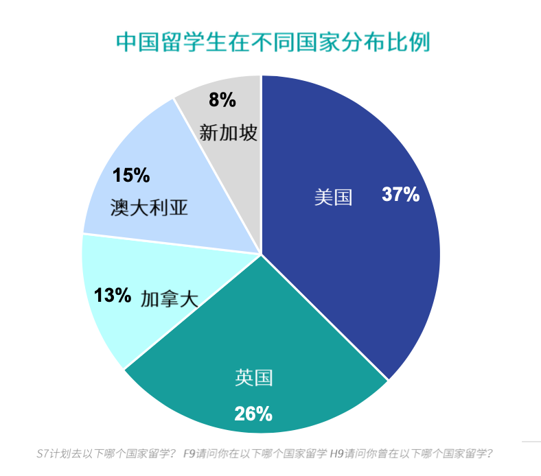 美國高二留學如何申請_高二去美國讀高中_美國高二留學