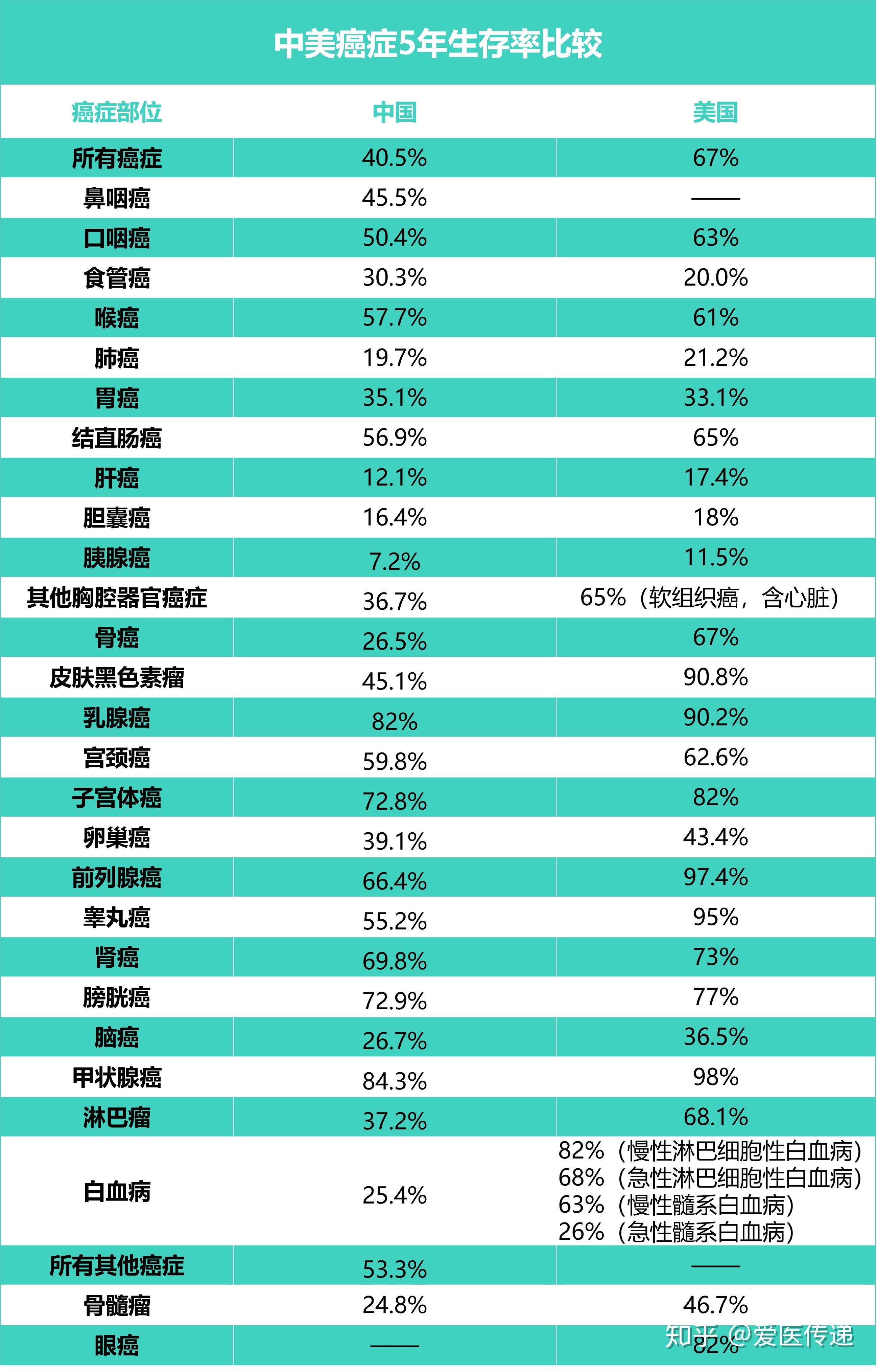 骨肿瘤能活多久图片