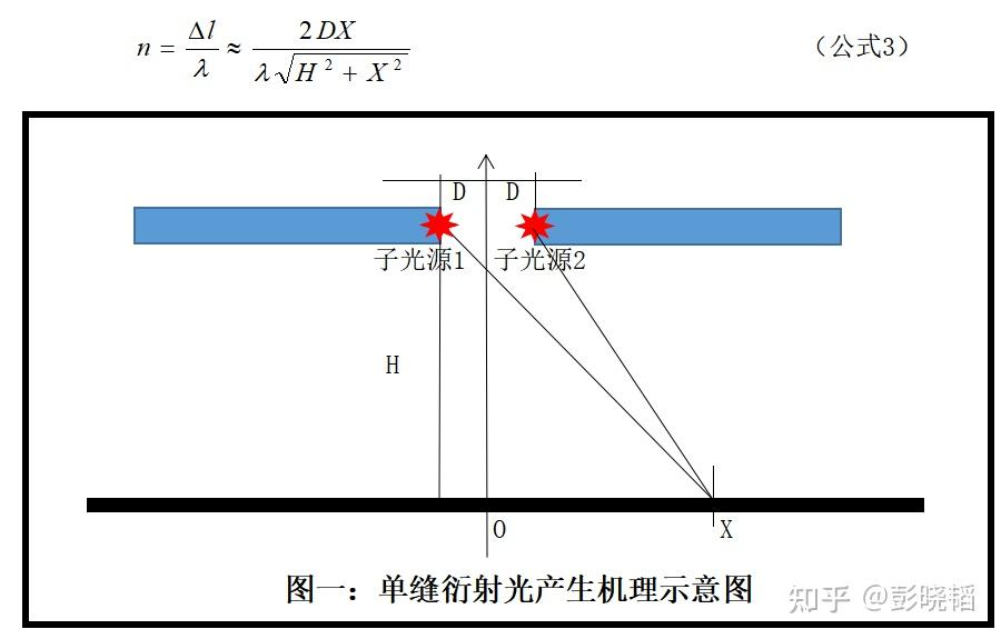 例外