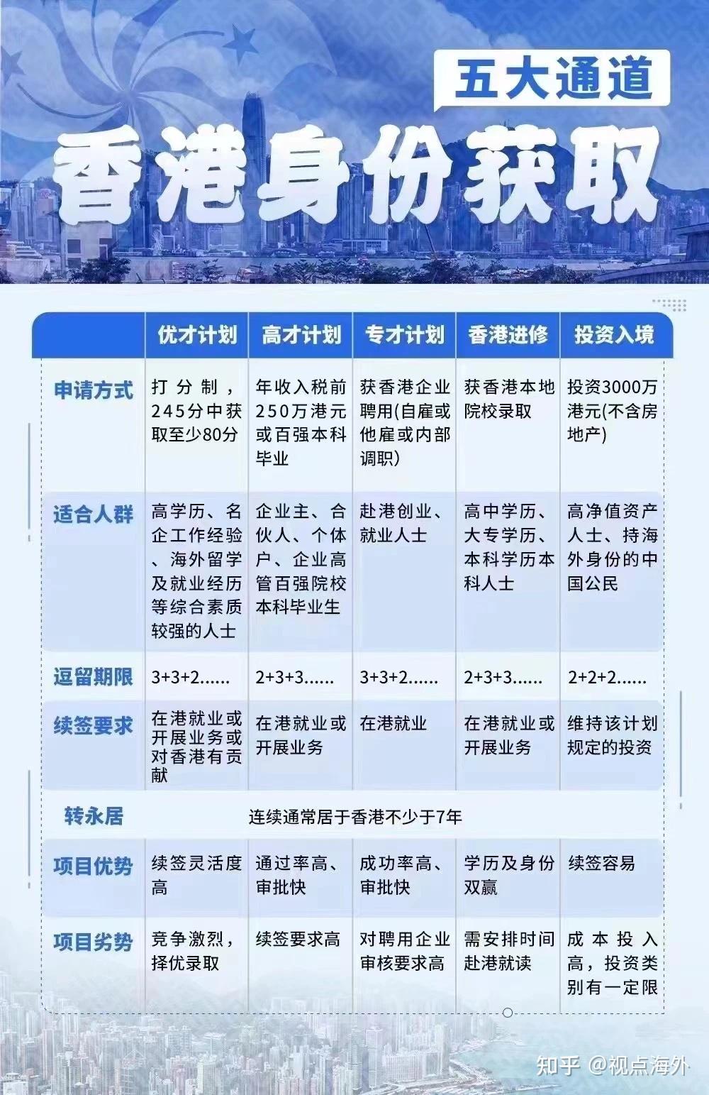 2023全球最富裕的国家地区排名- 知乎