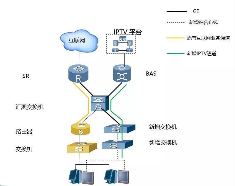 酒店IPTV专线接入的安防监控方案有哪些?