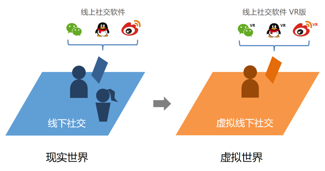 聊一聊VR虚拟现实(十八）：VR社交是什么 - 知乎