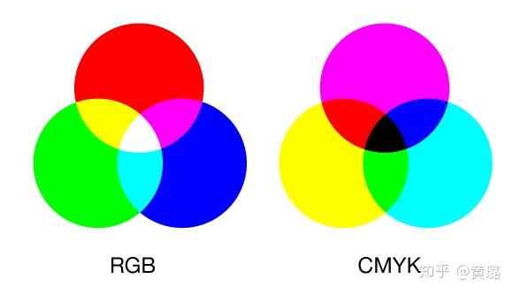 平面设计中RGB和CMYK会有这么大区别？ - 知乎