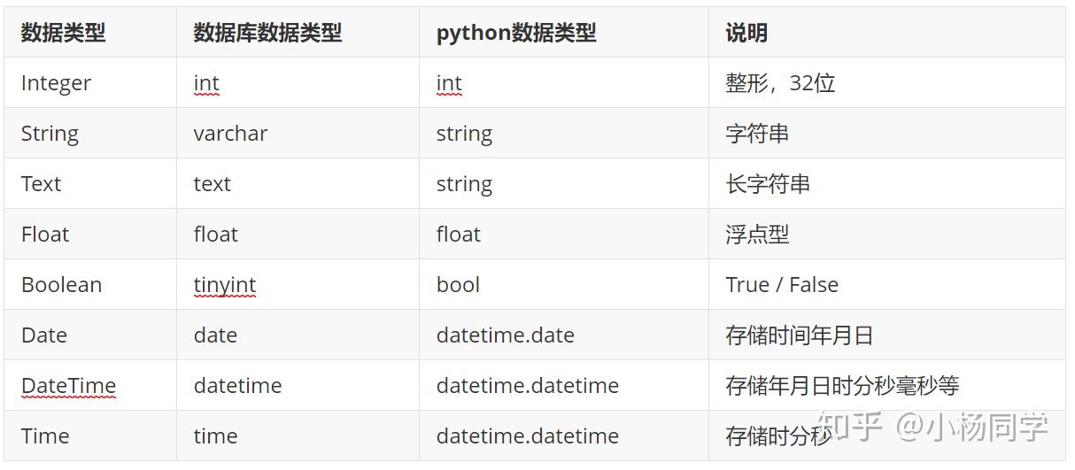 Python SQLAlchemy入门教程 - 知乎