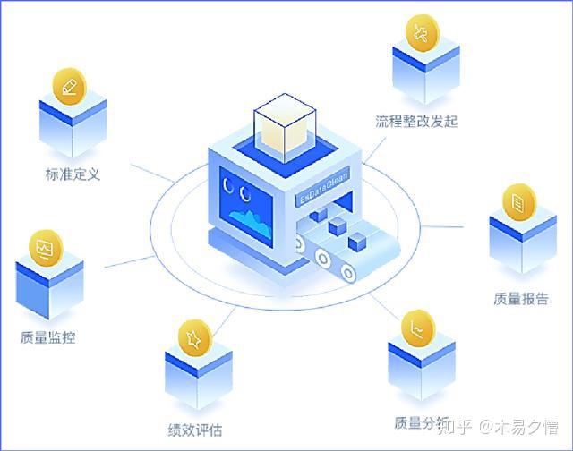 数据质量监控