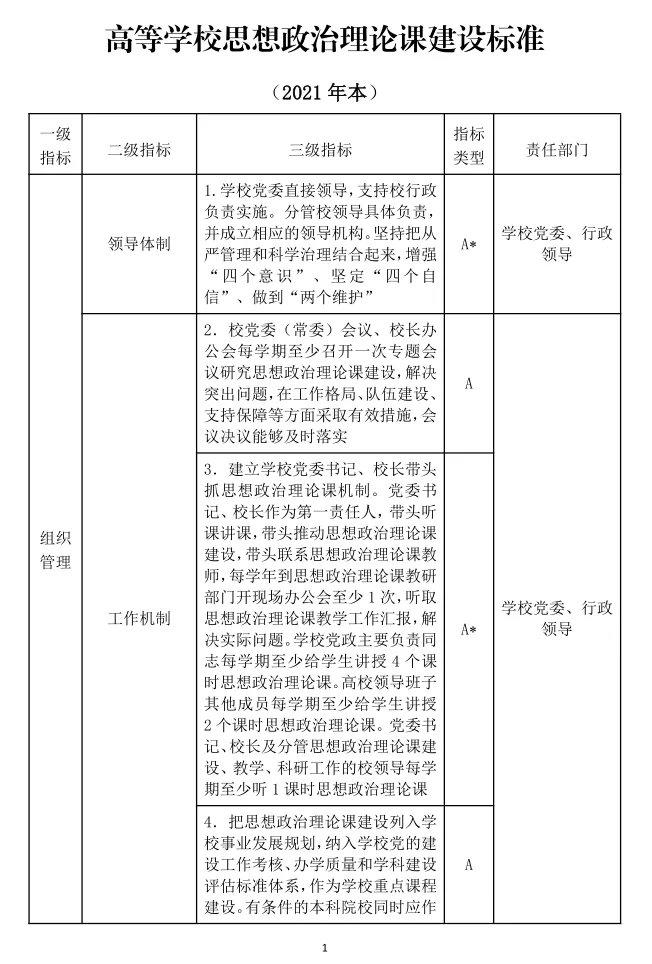 高等学校思想政治理论课建设标准