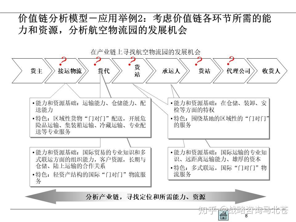 业务战略的本质就是价值链模型-深度解构价值链模型 - 知乎