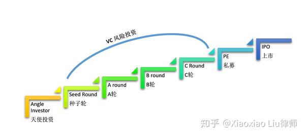 互联网估值a轮天使轮(互联网企业a轮计算公式)