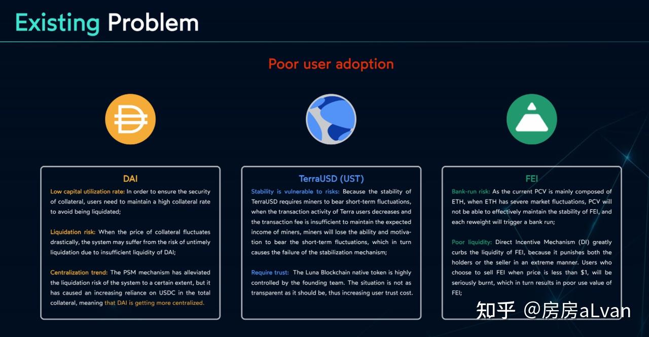 去中心化稳定币的诺亚方舟：多资产准备金- 知乎