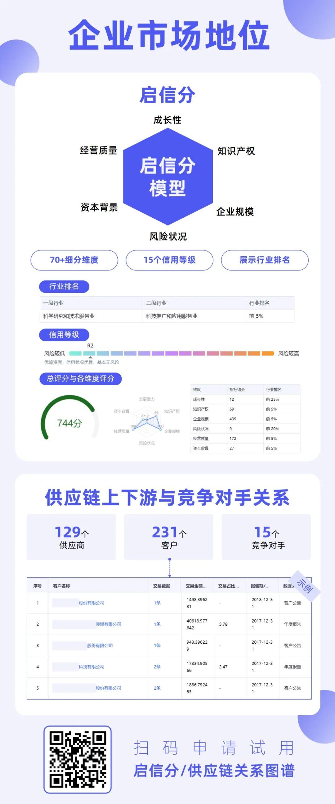 供应商准入尽调:审核标准系统落地,8大维度筛查资质与风险 - 知乎