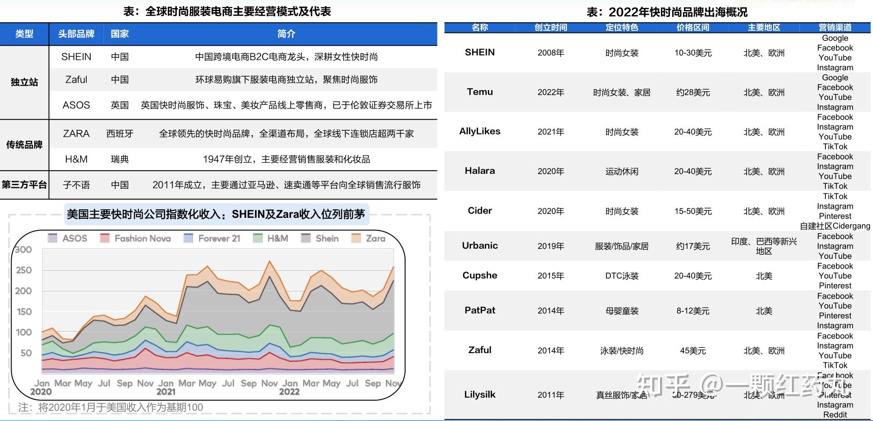 1 行業發展歷程:中國出口跨境電商從最初不涉及線上支付的純信息平臺