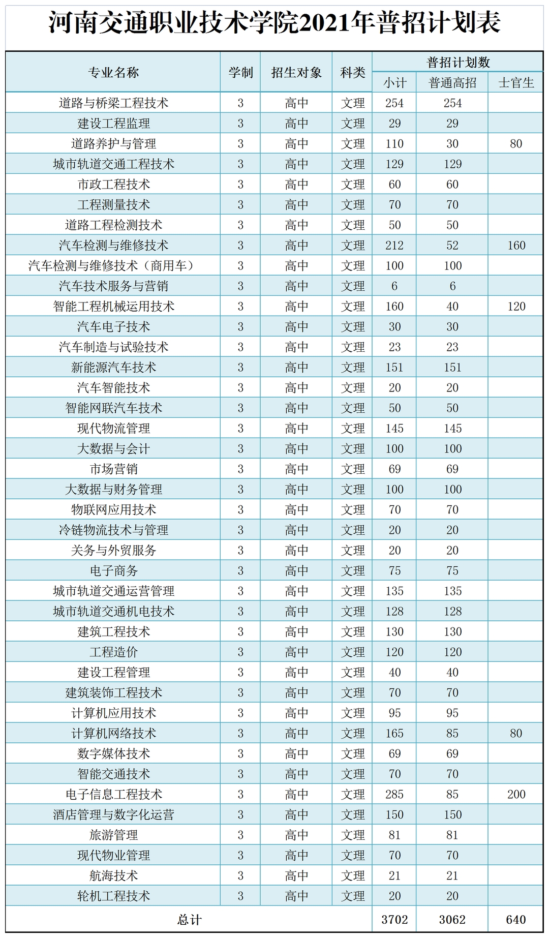 威海職業學院