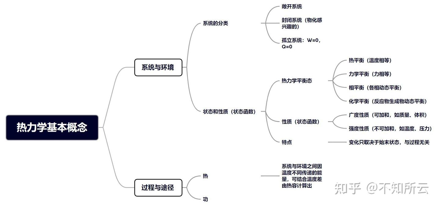 物化—热力学- 知乎