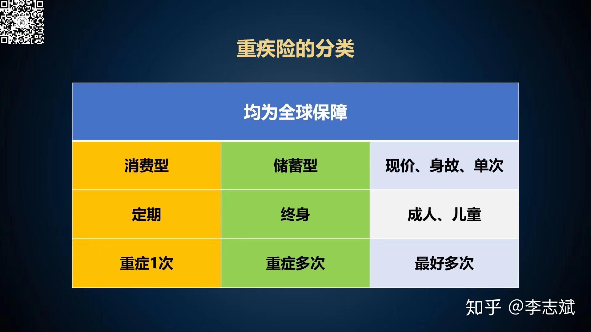 重大疾病保险的分类