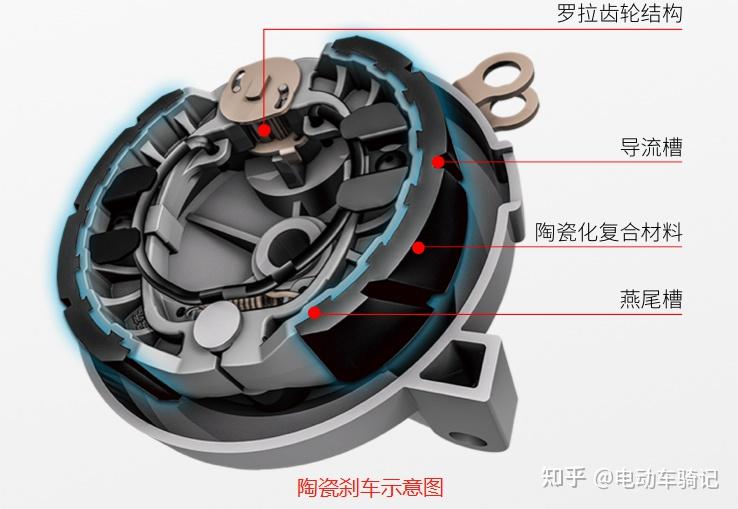 绿源电动车结构图图片