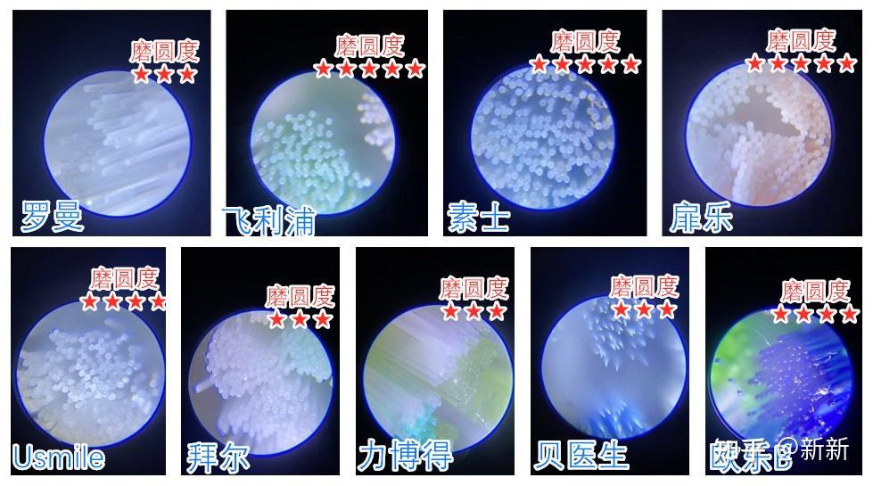 口腔護理師總結電動牙刷哪個牌子好內含電動牙刷科學測評