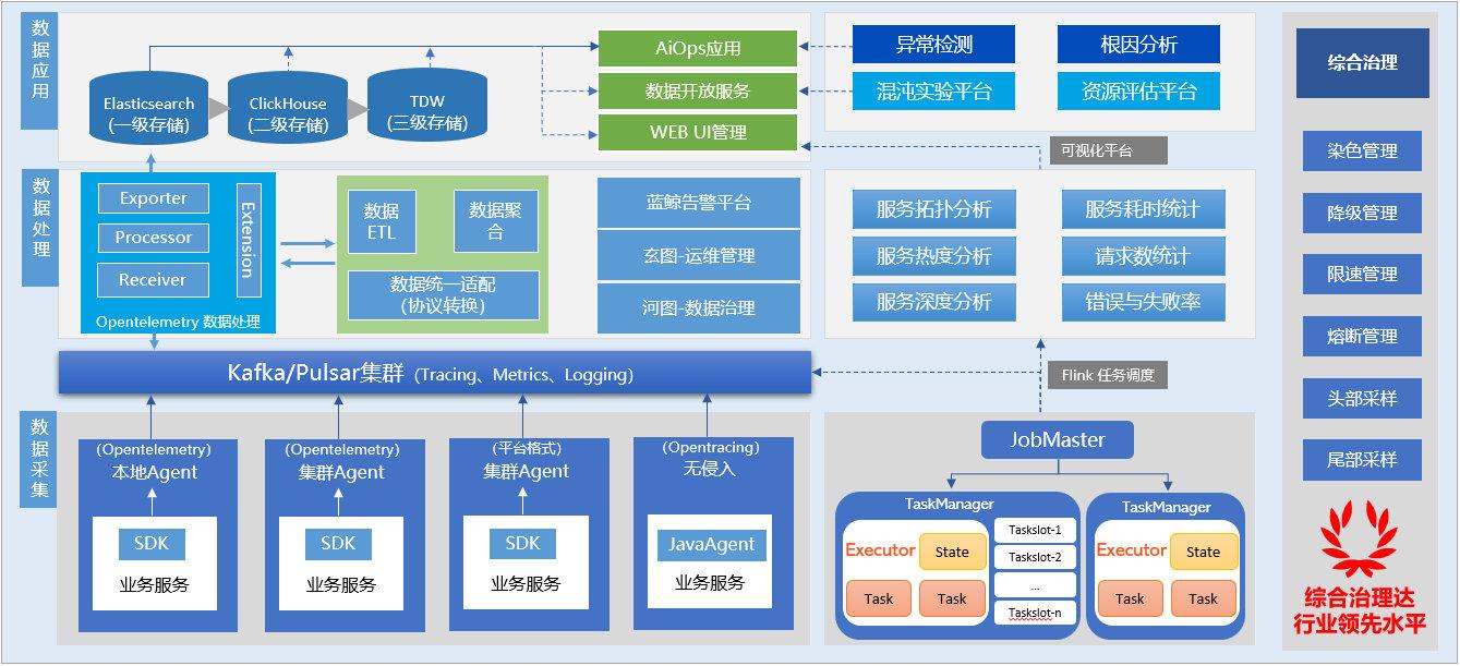 云原生背景运维转型之 SRE 实践 云原生背景运维转型之 SRE 实践