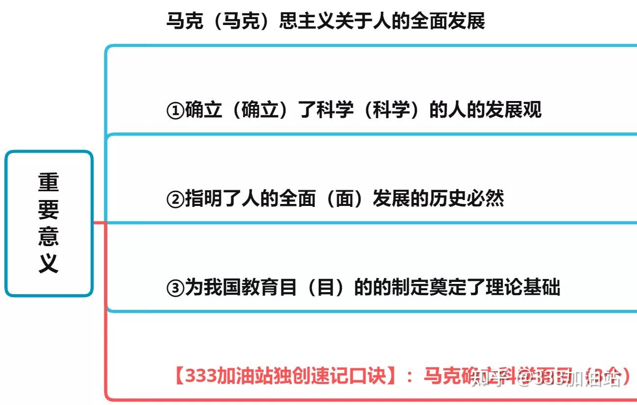 333速记口诀马克思主义关于人的全面发展学说的现实意义每日一题333