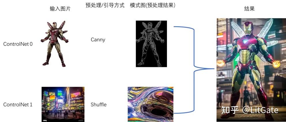 一文详解ControlNet v1.1版本各“控制模式”，喂饭级教程请查收 - 知乎