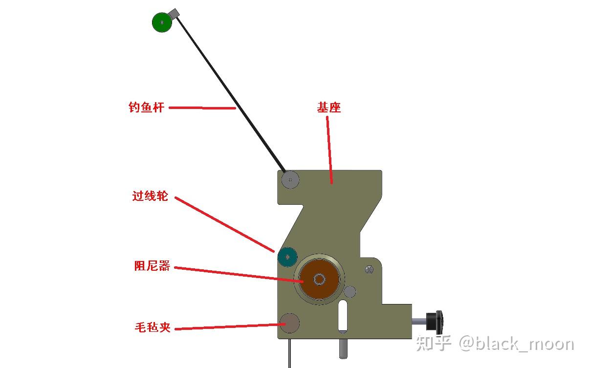 告诉你想要的张力器知识 - 知乎