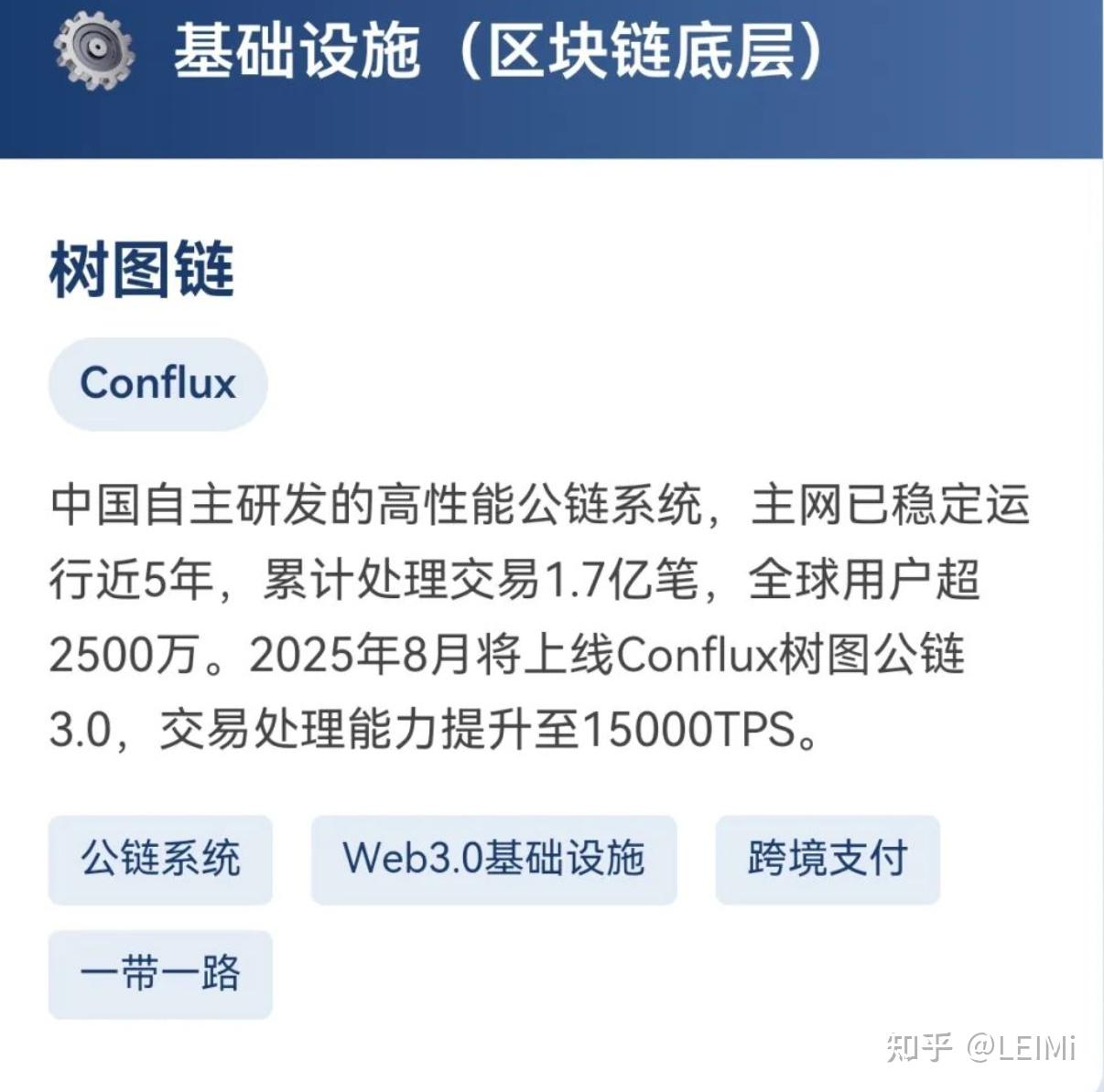 一文揭秘树图链CFX，凭啥在区块链江湖中崭露头角？ - 知乎