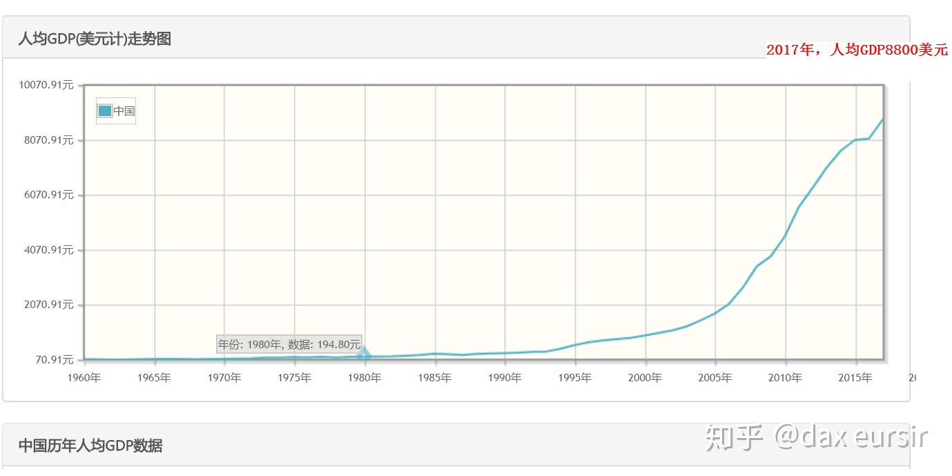 中国人均 GDP 达到 4 万美元时,会是哪种发达国